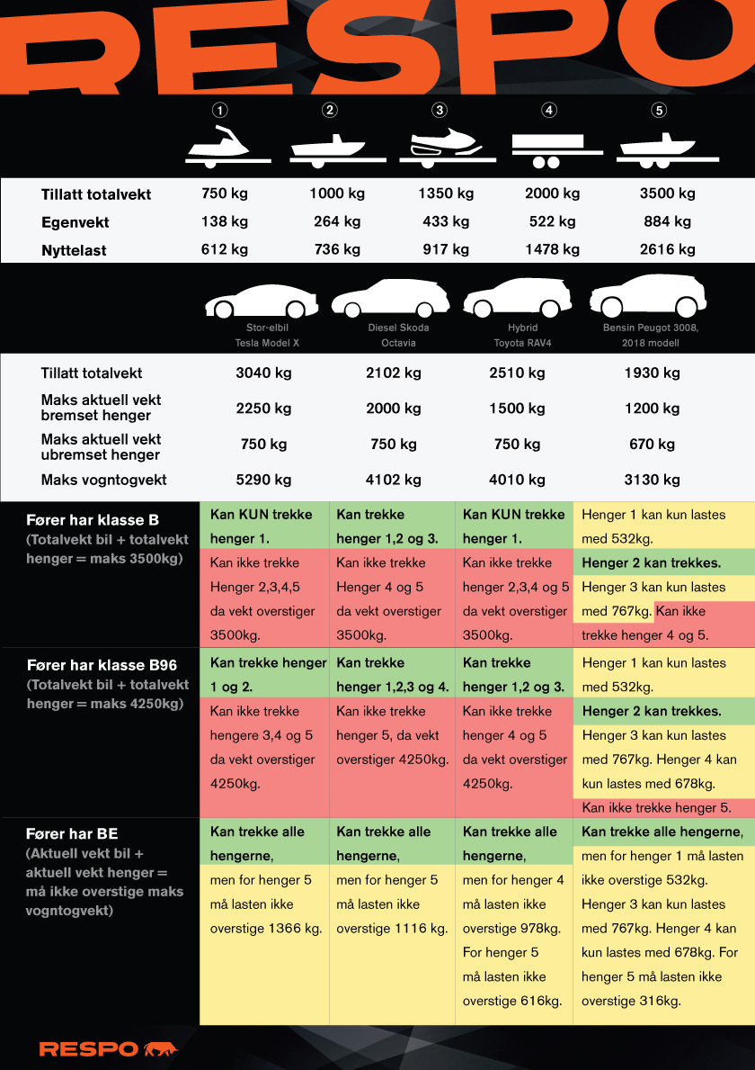 Hva kan bilen min trekke?