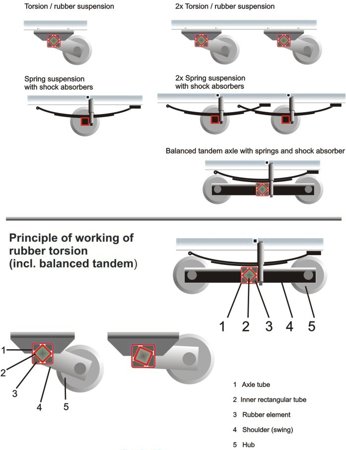 axle_type